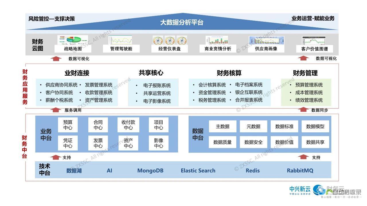 赋能企业数字化发展，打造高效协同的网络平台