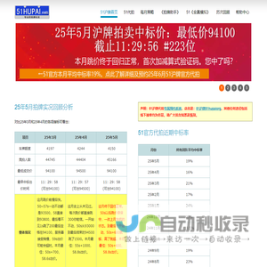 51沪牌——专业的沪牌拍牌攻略社区